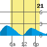 Rocky Hill tide chart for Sunday, May 21, 2023