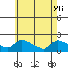 Rocky Hill tide chart for Friday, May 26, 2023