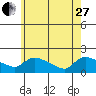 Rocky Hill tide chart for Saturday, May 27, 2023