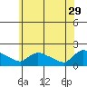 Rocky Hill tide chart for Monday, May 29, 2023