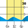 Rocky Hill tide chart for Tuesday, May 30, 2023