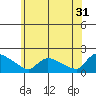 Rocky Hill tide chart for Wednesday, May 31, 2023
