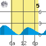 Rocky Hill tide chart for Friday, May 5, 2023