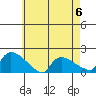 Rocky Hill tide chart for Saturday, May 6, 2023