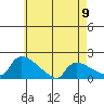 Rocky Hill tide chart for Tuesday, May 9, 2023