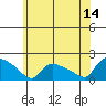 Rocky Hill tide chart for Wednesday, June 14, 2023