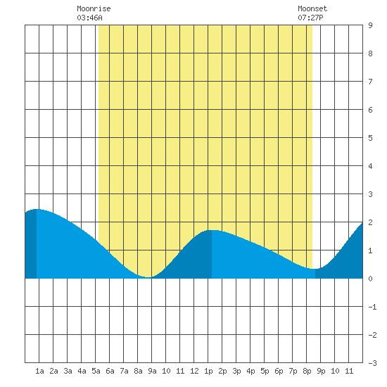 Rocky Hill tide chart for Friday, June 16, 2023