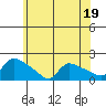 Rocky Hill tide chart for Monday, June 19, 2023