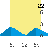 Rocky Hill tide chart for Thursday, June 22, 2023