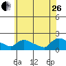 Rocky Hill tide chart for Monday, June 26, 2023