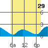 Rocky Hill tide chart for Thursday, June 29, 2023