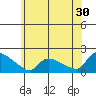 Rocky Hill tide chart for Friday, June 30, 2023