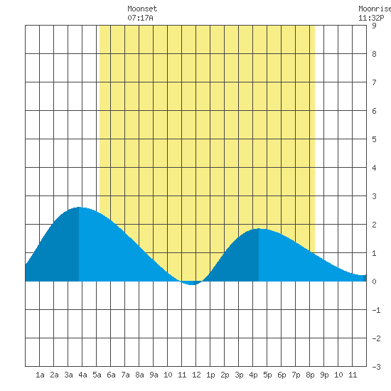 Rocky Hill tide chart for Tuesday, June 6, 2023