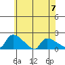 Rocky Hill tide chart for Wednesday, June 7, 2023