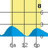 Rocky Hill tide chart for Thursday, June 8, 2023