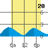Rocky Hill tide chart for Thursday, July 20, 2023