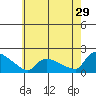Rocky Hill tide chart for Saturday, July 29, 2023