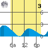 Rocky Hill tide chart for Monday, July 3, 2023