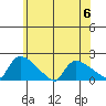 Rocky Hill tide chart for Thursday, July 6, 2023