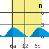 Rocky Hill tide chart for Saturday, July 8, 2023