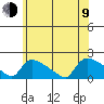 Rocky Hill tide chart for Sunday, July 9, 2023