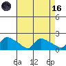 Rocky Hill tide chart for Wednesday, August 16, 2023