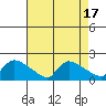 Rocky Hill tide chart for Thursday, August 17, 2023
