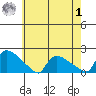Rocky Hill tide chart for Tuesday, August 1, 2023