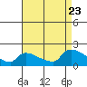 Rocky Hill tide chart for Wednesday, August 23, 2023