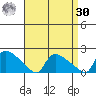 Rocky Hill tide chart for Wednesday, August 30, 2023