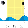 Rocky Hill tide chart for Tuesday, August 8, 2023