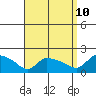 Rocky Hill tide chart for Sunday, September 10, 2023