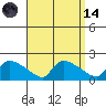 Rocky Hill tide chart for Thursday, September 14, 2023
