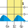 Rocky Hill tide chart for Friday, September 1, 2023