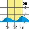 Rocky Hill tide chart for Wednesday, September 20, 2023