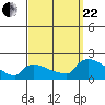 Rocky Hill tide chart for Friday, September 22, 2023