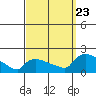 Rocky Hill tide chart for Saturday, September 23, 2023