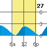 Rocky Hill tide chart for Wednesday, September 27, 2023