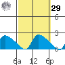 Rocky Hill tide chart for Friday, September 29, 2023