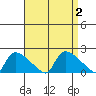 Rocky Hill tide chart for Saturday, September 2, 2023