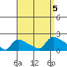 Rocky Hill tide chart for Tuesday, September 5, 2023
