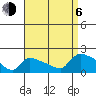 Rocky Hill tide chart for Wednesday, September 6, 2023