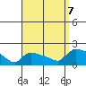 Rocky Hill tide chart for Thursday, September 7, 2023