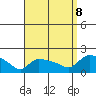 Rocky Hill tide chart for Friday, September 8, 2023