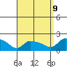 Rocky Hill tide chart for Saturday, September 9, 2023