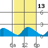 Rocky Hill tide chart for Friday, October 13, 2023