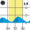 Rocky Hill tide chart for Saturday, October 14, 2023