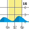 Rocky Hill tide chart for Monday, October 16, 2023