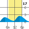 Rocky Hill tide chart for Tuesday, October 17, 2023