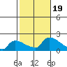 Rocky Hill tide chart for Thursday, October 19, 2023